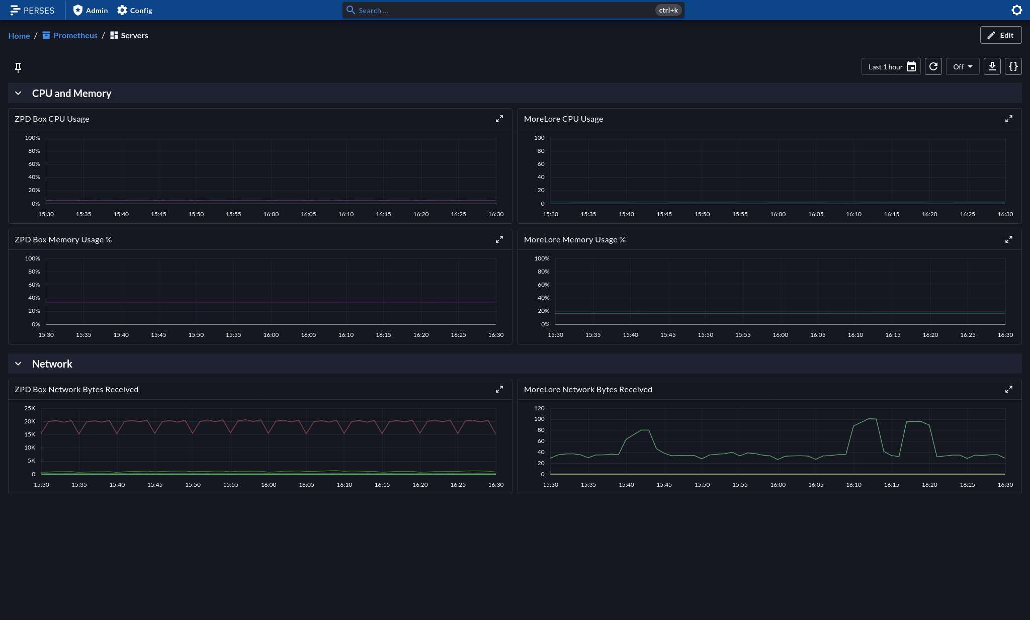 Perses Dashboard Example